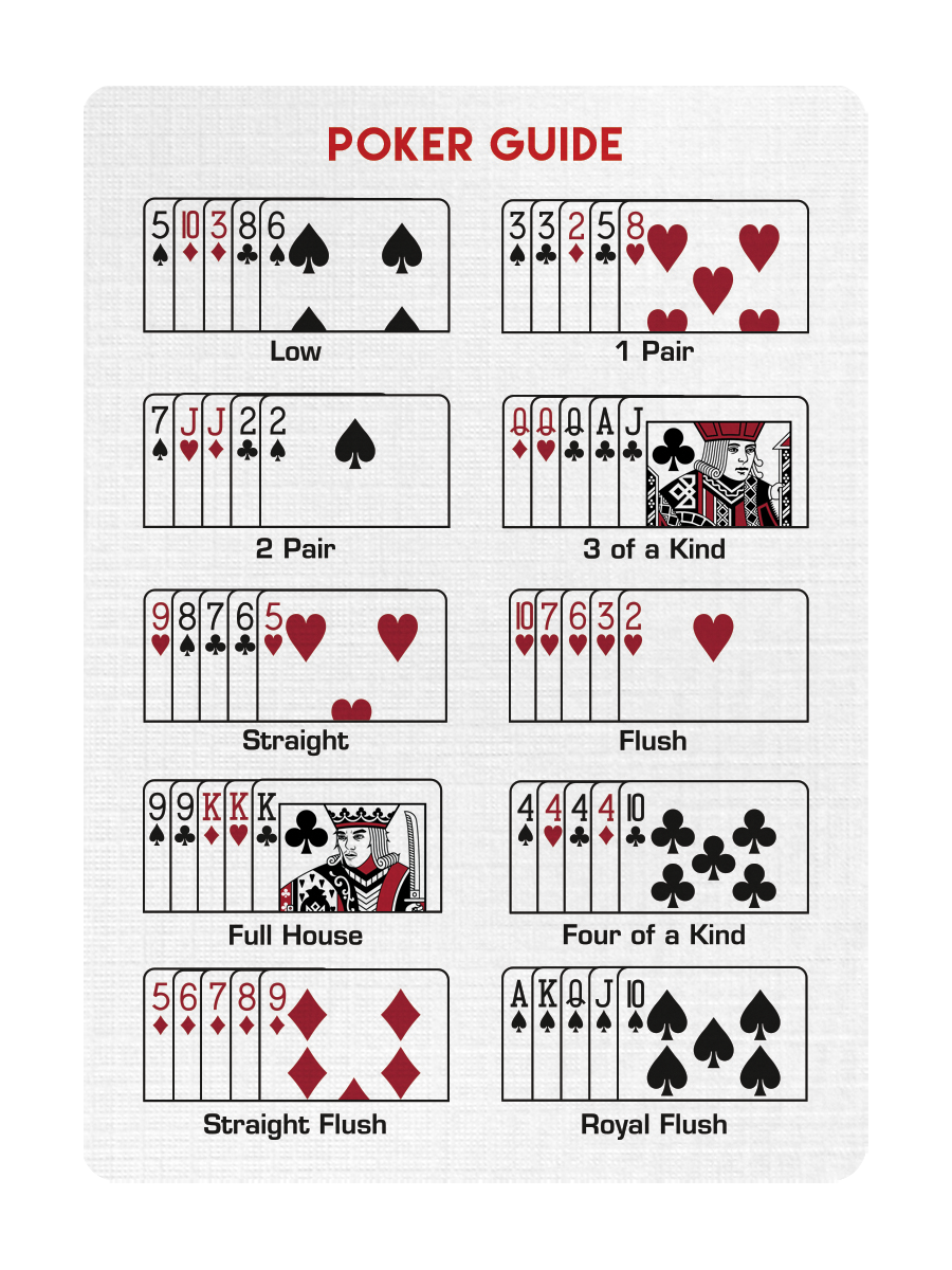 The POKER LESSON